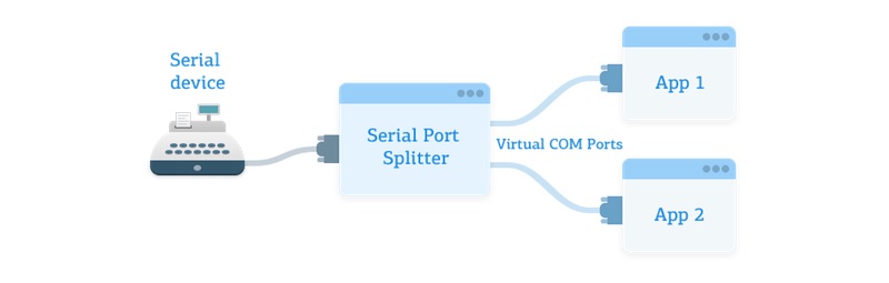 Serial Port Splitter
