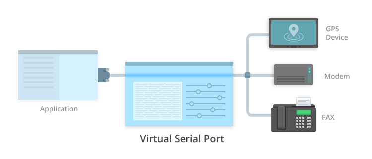 What is null modem? Null Modem cable vs Straight serial cable
