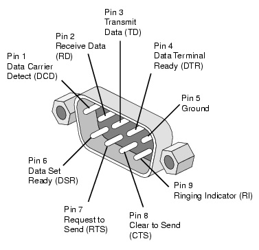 9 pin serial pinout schematic