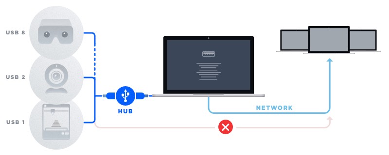 LAN and WAN solutions