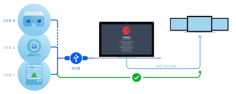 Electronic Team Port Virtualization Technology