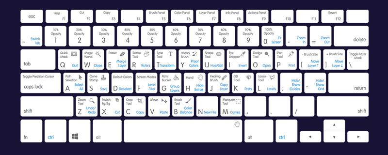 Use shortcuts Use shortcuts