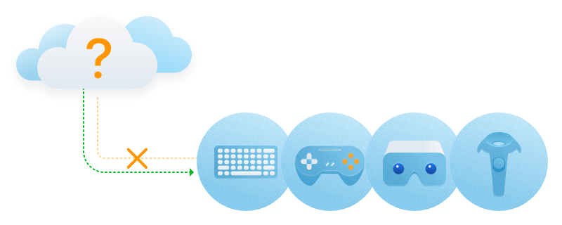 Access devices in the cloud