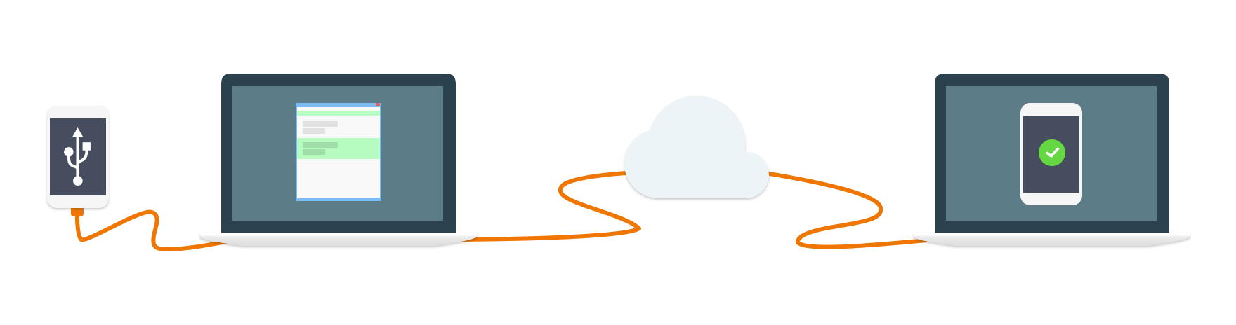 USB Network Gate