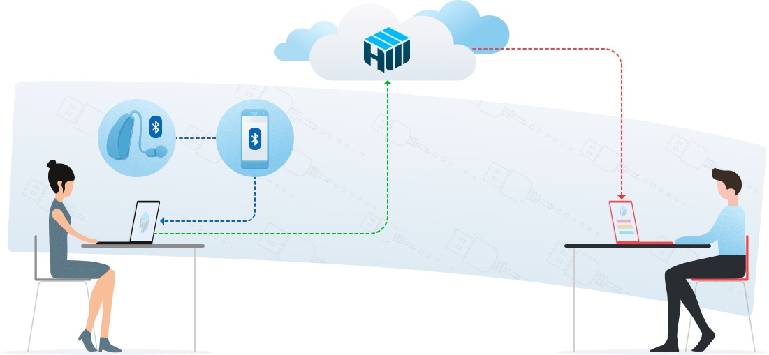 Forward any USB peripheral to your cloud service 