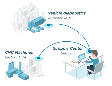 HelpWire HelpWire