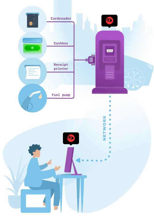 Gas station payment processing