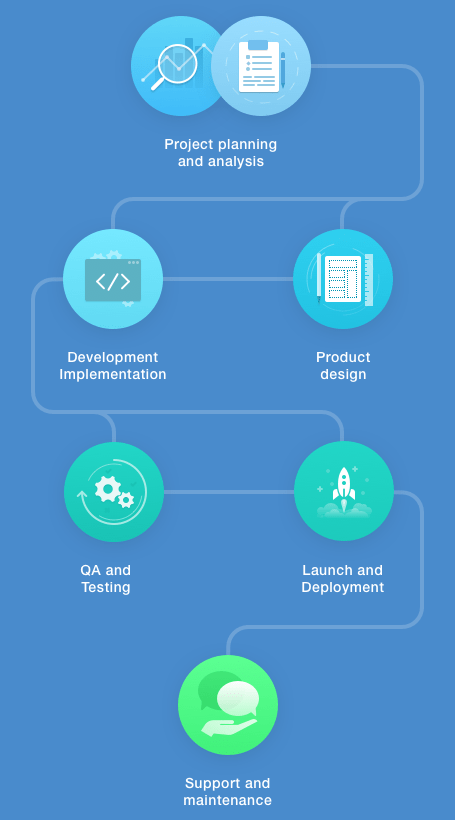 Une solution personnalisée adaptée à votre entreprise