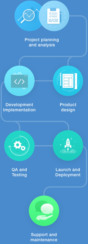 Une solution personnalisée adaptée à votre entreprise