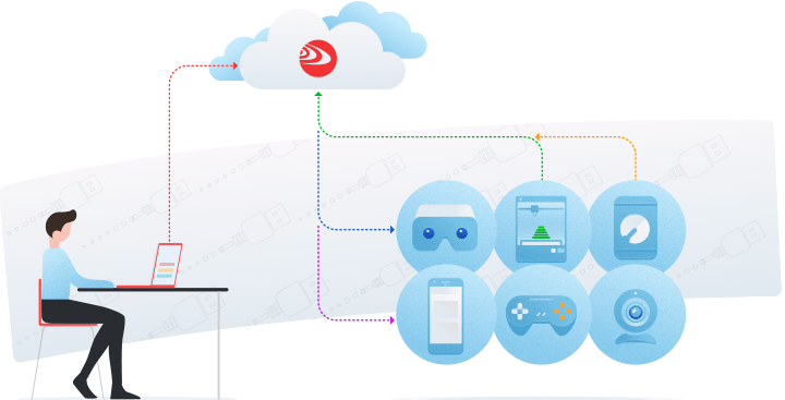 Forward any USB peripheral to your cloud service 