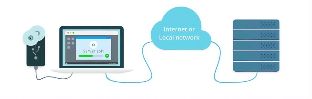 A server having software installed on it from a USB storage device