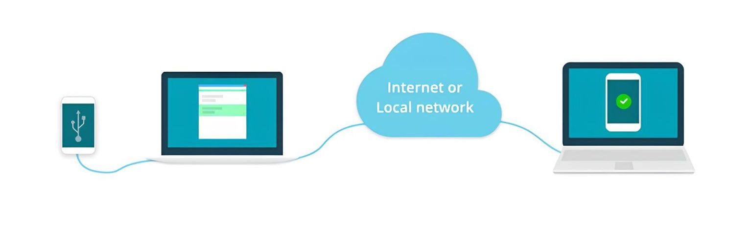 Virtual USB - Access Devices Without Ports