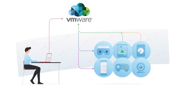 Passage USB vers un bureau VMWare