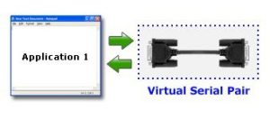 Serial Port Testing Guide: How to Test Serial Applications Without Hardware